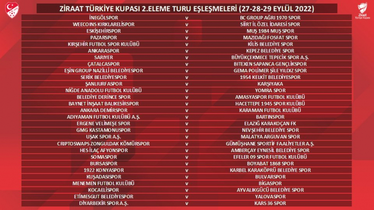 Siirt İl Özel İdare Spor'un Türkiye Kupası 2. Tur Rakibi Belli Oldu!