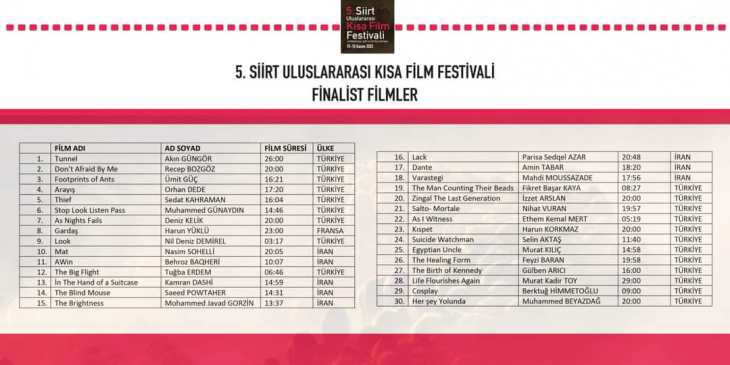 5. Siirt Uluslararası Kısa Film Festivali Finalistleri Belli Oldu