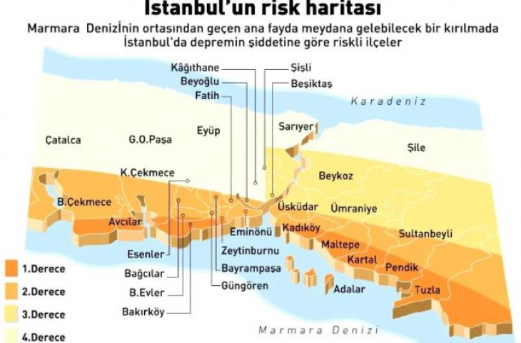 2 büyük deprem sonrası İstanbullu, riskli yerleri terk ediyor! İşte en güvenli ilçeler