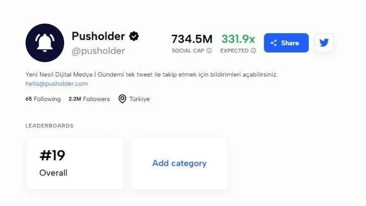 Türkiye'nin en etkili 4 Twitter hesabı açıklandı! Bir spor kulübü de ilk 4 arasında
