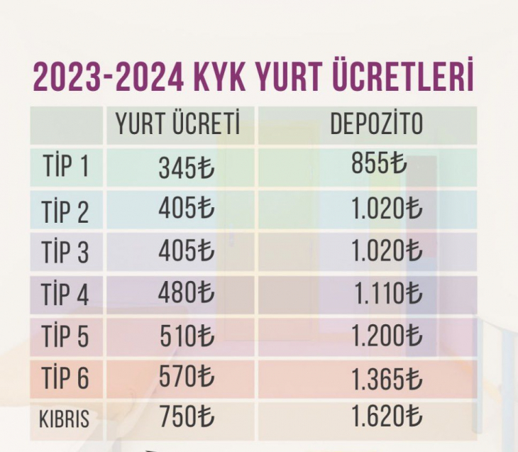 KYK 2023 - 2024 Yurt Ücretlerine Zam Geldi!
