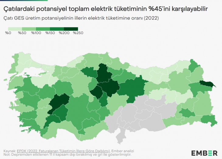 Çatı panelleri, Türkiye'nin toplam elektrik tüketiminin yüzde 45'ini karşılayabilir