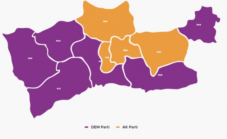 Siirt ve Bölge İllerde Partilerin Kazandığı İl İlçe ve Belde Belediye Sayıları